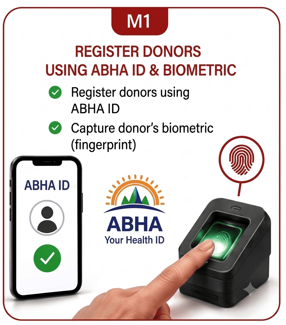 M1: ABHA ID at Registration — eBloodConnect ABDM blood bank software